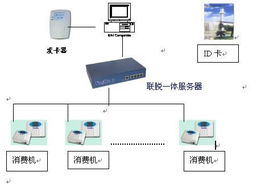 智慧企業(yè)管理系統(tǒng) 數(shù)智化引擎驅(qū)動(dòng)人事、考勤與薪資的全場(chǎng)景革新